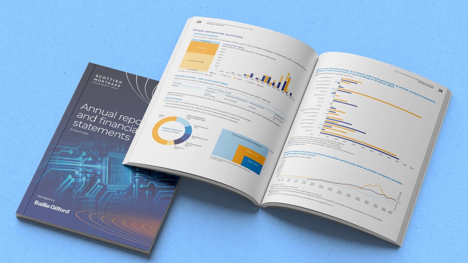 Two copies of The Scottish Mortgage annual report, one open on a page including charts, and one closed, showing the front cover. Both are placed on a light blue background.
